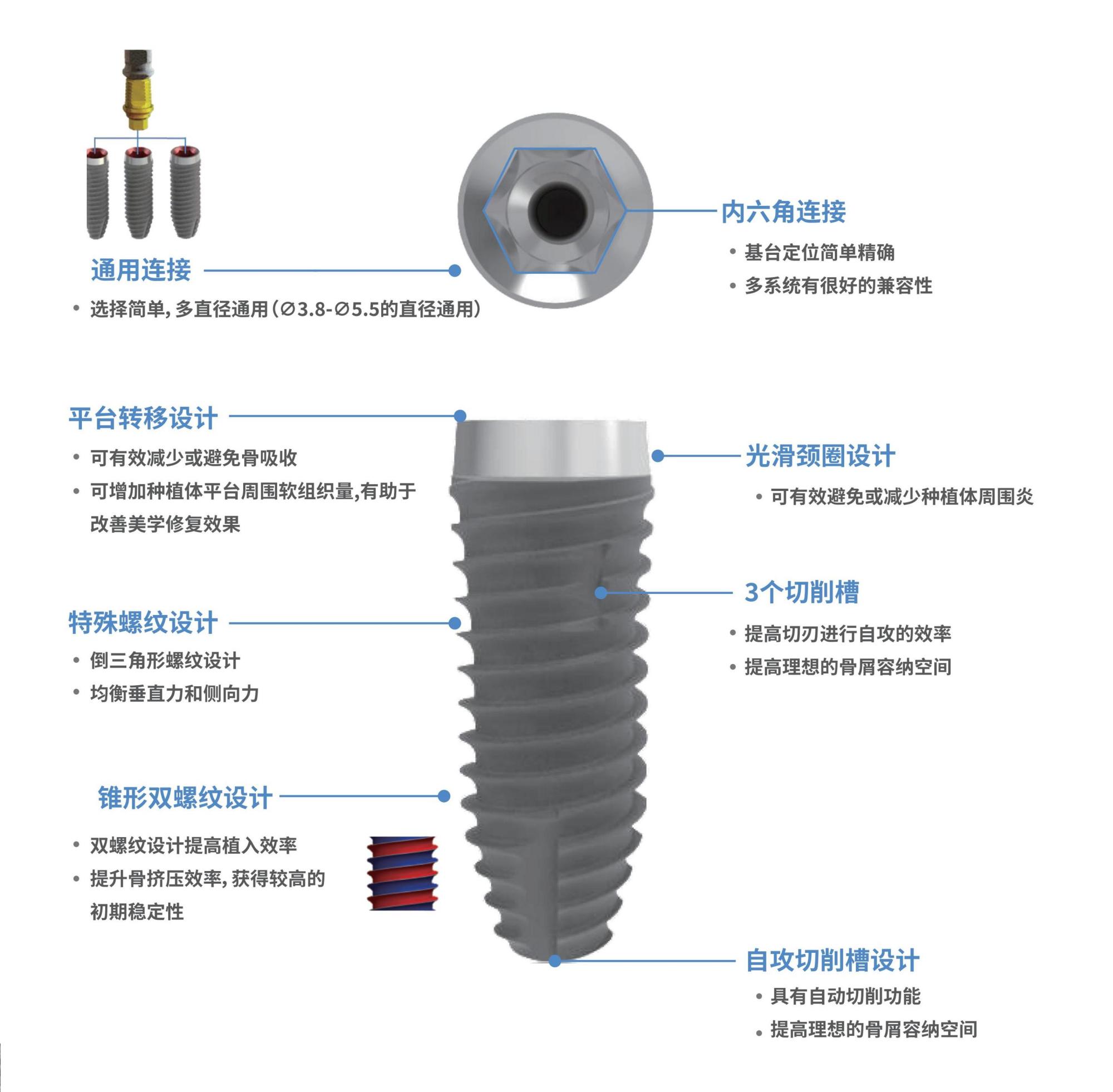 1654142547852797.jpeg 種植體折頁(yè)2(1).jpg
